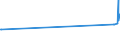 CN 73045181 /Exports /Unit = Prices (Euro/ton) /Partner: Georgia /Reporter: Eur27_2020 /73045181:Precision Tubes, Seamless, of Circular Cross-section, of Alloy Steel Other Than Stainless, Cold-drawn or Cold-rolled `cold-reduced` (Excl. Line Pipe of a Kind Used for oil or gas Pipelines, Casing and Tubing of a Kind Used for Drilling for oil and Tubes, and Pipes and Hollow Profiles, Straight and of Uniform Wall-thickness, Containing by Weight >= 0,9% but <= 1,15% Carbon and >= 0,5% but <= 2% Chrome, Whether or not Containing by Weight <= 0,5% Molybdenum)