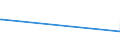 CN 73045189 /Exports /Unit = Prices (Euro/ton) /Partner: Canary /Reporter: Eur27_2020 /73045189:Tubes, Pipes and Hollow Profiles, Seamless, of Circular Cross-section, of Alloy Steel Other Than Stainless, not Cold-drawn or Cold-rolled `cold-reduced` (Excl. Line Pipe of a Kind Used for oil or gas Pipelines, Casing and Tubing of a Kind Used for Drilling for Oil, Precision Tubes, and , Pipes and Hollow Profiles, Straight and of Uniform Wall-thickness, Containing by Weight >= 0,9% but <= 1,15% Carbon and >= 0,5% but <= 2% Chrome, Whether or not Containing by Weight <= 0,5% Molybdenum)