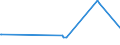 CN 73045189 /Exports /Unit = Prices (Euro/ton) /Partner: Uzbekistan /Reporter: Eur27_2020 /73045189:Tubes, Pipes and Hollow Profiles, Seamless, of Circular Cross-section, of Alloy Steel Other Than Stainless, not Cold-drawn or Cold-rolled `cold-reduced` (Excl. Line Pipe of a Kind Used for oil or gas Pipelines, Casing and Tubing of a Kind Used for Drilling for Oil, Precision Tubes, and , Pipes and Hollow Profiles, Straight and of Uniform Wall-thickness, Containing by Weight >= 0,9% but <= 1,15% Carbon and >= 0,5% but <= 2% Chrome, Whether or not Containing by Weight <= 0,5% Molybdenum)