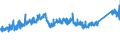 CN 7304 /Exports /Unit = Prices (Euro/ton) /Partner: Italy /Reporter: Eur27_2020 /7304:Tubes, Pipes and Hollow Profiles, Seamless, of Iron or Steel (Excl. Products of Cast Iron)