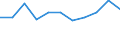 CN 7304 /Exports /Unit = Prices (Euro/ton) /Partner: Ceuta & Mell /Reporter: Eur27 /7304:Tubes, Pipes and Hollow Profiles, Seamless, of Iron or Steel (Excl. Products of Cast Iron)