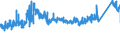 CN 7304 /Exports /Unit = Prices (Euro/ton) /Partner: Hungary /Reporter: Eur27_2020 /7304:Tubes, Pipes and Hollow Profiles, Seamless, of Iron or Steel (Excl. Products of Cast Iron)