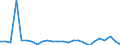 CN 73051200 /Exports /Unit = Prices (Euro/ton) /Partner: United Kingdom(Excluding Northern Ireland) /Reporter: Eur27_2020 /73051200:Line Pipe of a Kind Used for oil or gas Pipelines, Having Circular Cross-sections and an External Diameter of > 406,4 mm, of Iron or Steel, Longitudinally arc Welded (Excl. Products Longitudinally Submerged arc Welded)