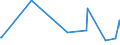 CN 73051900 /Exports /Unit = Prices (Euro/ton) /Partner: Guinea /Reporter: Eur27_2020 /73051900:Line Pipe of a Kind Used for oil or gas Pipelines, Having Circular Cross-sections and an External Diameter of > 406,4 mm, of Flat-rolled Products of Iron or Steel (Excl. Products Longitudinally arc Welded)