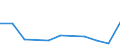 KN 73052090 /Exporte /Einheit = Preise (Euro/Tonne) /Partnerland: Nigeria /Meldeland: Europäische Union /73052090:Futterrohre von der fr das F”rdern von ”l Oder gas Verwendeten art 'casing', mit Kreisf”rmigem Querschnitt und Einem Žusseren Durchmesser von > 406,4 mm, aus Flachgewalzten Erzeugnissen aus Eisen Oder Stahl Hergestellt (Ausg. L„ngsnahtgeschweisst)