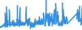 KN 73053100 /Exporte /Einheit = Preise (Euro/Tonne) /Partnerland: Ungarn /Meldeland: Eur27_2020 /73053100:Rohre mit Kreisförmigem Querschnitt und Einem äußeren Durchmesser von > 406,4 mm, aus Eisen Oder Stahl, Längsnahtgeschweißt (Ausg. Rohre von der für Öl- Oder Gasfernleitungen Oder von der für das Fördern von Öl Oder gas Verwendeten Art)