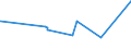 KN 73053100 /Exporte /Einheit = Preise (Euro/Tonne) /Partnerland: Togo /Meldeland: Eur27_2020 /73053100:Rohre mit Kreisförmigem Querschnitt und Einem äußeren Durchmesser von > 406,4 mm, aus Eisen Oder Stahl, Längsnahtgeschweißt (Ausg. Rohre von der für Öl- Oder Gasfernleitungen Oder von der für das Fördern von Öl Oder gas Verwendeten Art)