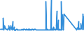 CN 73063049 /Exports /Unit = Prices (Euro/ton) /Partner: Bulgaria /Reporter: Eur27_2020 /73063049:Threaded or Threadable Tubes `gas Pipe`, Welded, of Circular Cross-section, of Iron or Non-alloy Steel (Excl. Products Plated or Coated With Zinc)