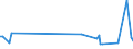 KN 73063071 /Exporte /Einheit = Preise (Euro/Tonne) /Partnerland: Weissrussland /Meldeland: Europäische Union /73063071:Rohre und Hohlprofile, Geschweisst, mit Kreisf”rmigem Querschnitt, aus Eisen Oder Nichtlegiertem Stahl, mit Žusseren Durchmesser <= 168,3 mm, Verzinkt (Ausg. fr Gas- Oder Flssigkeitsleitungen, mit Form-, Verschluss- Oder Verbindungsstcken, fr Zivile Luftfahrzeuge, Rohre fr ”l- Oder Gasfernleitungen Oder fr das F”rdern von ”l Oder gas Verwendet Sowie Pr„zisionsstahlrohre und Gewinderohre)