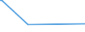 KN 73063071 /Exporte /Einheit = Preise (Euro/Tonne) /Partnerland: Ehem.jug.rep.mazed /Meldeland: Europäische Union /73063071:Rohre und Hohlprofile, Geschweisst, mit Kreisf”rmigem Querschnitt, aus Eisen Oder Nichtlegiertem Stahl, mit Žusseren Durchmesser <= 168,3 mm, Verzinkt (Ausg. fr Gas- Oder Flssigkeitsleitungen, mit Form-, Verschluss- Oder Verbindungsstcken, fr Zivile Luftfahrzeuge, Rohre fr ”l- Oder Gasfernleitungen Oder fr das F”rdern von ”l Oder gas Verwendet Sowie Pr„zisionsstahlrohre und Gewinderohre)