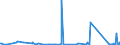 CN 73064020 /Exports /Unit = Prices (Euro/ton) /Partner: Gabon /Reporter: Eur27_2020 /73064020:Tubes, Pipes and Hollow Profiles, Welded, of Circular Cross-section, of Stainless Steel, Cold-drawn or Cold-rolled `cold-reduced` (Excl. Products Having Internal and External Circular Cross-sections and an External Diameter of > 406,4 mm, and Line Pipe of a Kind Used for oil or gas Pipelines or Casing and Tubing of a Kind Used in Drilling for oil or Gas)