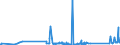 CN 73065080 /Exports /Unit = Prices (Euro/ton) /Partner: Iceland /Reporter: Eur27_2020 /73065080:Tubes, Pipes and Hollow Profiles, Welded, of Circular Cross-section, of Alloy Steel Other Than Stainless (Excl. Tubes and Pipes Having Internal and External Circular Cross-sections and an External Diameter of > 406,4 mm, and Line Pipe of a Kind Used for oil or gas Pipelines or Casing and Tubing of a Kind Used in Drilling for oil or Gas, and Precision Steel Tubes)