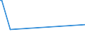 KN 73065091 /Exporte /Einheit = Preise (Euro/Tonne) /Partnerland: Ehem.jug.rep.mazed /Meldeland: Europäische Union /73065091:Pr„zisionsstahlrohre, Geschweisst, mit Kreisf”rmigem Querschnitt, aus Legiertem, Anderem als Nichtrostendem Stahl