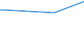 KN 73065091 /Exporte /Einheit = Preise (Euro/Tonne) /Partnerland: Kanada /Meldeland: Europäische Union /73065091:Pr„zisionsstahlrohre, Geschweisst, mit Kreisf”rmigem Querschnitt, aus Legiertem, Anderem als Nichtrostendem Stahl