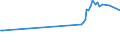 KN 73066010 /Exporte /Einheit = Preise (Euro/Tonne) /Partnerland: Italien /Meldeland: Europäische Union /73066010:Rohre und Hohlprofile, Geschweisst, mit Nichtkreisf”rmigem Querschnitt, aus Eisen Oder Stahl, fr Gas- Oder Flssigkeitsleitungen, mit Formstcken, Verschlussstcken Oder Verbindungsstcken, fr Zivile Luftfahrzeuge