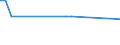 CN 73066039 /Exports /Unit = Prices (Euro/ton) /Partner: San Marino /Reporter: European Union /73066039:Tubes and Pipes and Hollow Profiles, Welded, of Square or Rectangular Cross-section, of Iron or Steel, With a Wall Thickness of > 2 mm (Excl. Seamless and of Cast Iron)