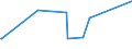 CN 73066110 /Exports /Unit = Prices (Euro/ton) /Partner: Tanzania /Reporter: Eur27_2020 /73066110:Tubes and Pipes and Hollow Profiles, Welded, of Square or Rectangular Cross-section, of Stainless Steel