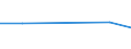 CN 73066119 /Exports /Unit = Prices (Euro/ton) /Partner: Argentina /Reporter: European Union /73066119:Tubes and Pipes and Hollow Profiles, Welded, of Square or Rectangular Cross-section, of Iron or Steel Other Than Stainless Steel, With a Wall Thickness of <= 2 Mm