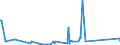 KN 73066990 /Exporte /Einheit = Preise (Euro/Tonne) /Partnerland: Faeroeer Inseln /Meldeland: Eur27_2020 /73066990:Rohre und Hohlprofile, Geschweißt, mit Nichtkreisförmigem Querschnitt, aus Eisen Oder Anderem als Nichtrostendem Stahl (Ausg. Rohre mit Kreisförmigem Inneren und äußeren Querschnitt und Einem äußerem Durchmesser von > 406,4 mm, Rohre von der für Öl- Oder Gasfernleitungen Oder von der für das Fördern von Öl Oder gas Verwendeten art Sowie Rohre und Hohlprofile mit Quadratischem Oder Rechteckigem Querschnitt)