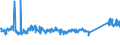KN 73066990 /Exporte /Einheit = Preise (Euro/Tonne) /Partnerland: Slowakei /Meldeland: Eur27_2020 /73066990:Rohre und Hohlprofile, Geschweißt, mit Nichtkreisförmigem Querschnitt, aus Eisen Oder Anderem als Nichtrostendem Stahl (Ausg. Rohre mit Kreisförmigem Inneren und äußeren Querschnitt und Einem äußerem Durchmesser von > 406,4 mm, Rohre von der für Öl- Oder Gasfernleitungen Oder von der für das Fördern von Öl Oder gas Verwendeten art Sowie Rohre und Hohlprofile mit Quadratischem Oder Rechteckigem Querschnitt)