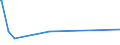 KN 73066990 /Exporte /Einheit = Preise (Euro/Tonne) /Partnerland: Aethiopien /Meldeland: Eur27_2020 /73066990:Rohre und Hohlprofile, Geschweißt, mit Nichtkreisförmigem Querschnitt, aus Eisen Oder Anderem als Nichtrostendem Stahl (Ausg. Rohre mit Kreisförmigem Inneren und äußeren Querschnitt und Einem äußerem Durchmesser von > 406,4 mm, Rohre von der für Öl- Oder Gasfernleitungen Oder von der für das Fördern von Öl Oder gas Verwendeten art Sowie Rohre und Hohlprofile mit Quadratischem Oder Rechteckigem Querschnitt)
