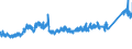 CN 7306 /Exports /Unit = Prices (Euro/ton) /Partner: Finland /Reporter: Eur27_2020 /7306:Tubes, Pipes and Hollow Profiles `e.g., Open Seam or Welded, Riveted or Similarly Closed`, of Iron or Steel (Excl. of Cast Iron, Seamless Tubes and Pipes and Tubes Having Internal and External Circular Cross-sections and an External Diameter of > 406,4 Mm)
