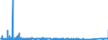 CN 7306 /Exports /Unit = Prices (Euro/ton) /Partner: Belarus /Reporter: Eur27_2020 /7306:Tubes, Pipes and Hollow Profiles `e.g., Open Seam or Welded, Riveted or Similarly Closed`, of Iron or Steel (Excl. of Cast Iron, Seamless Tubes and Pipes and Tubes Having Internal and External Circular Cross-sections and an External Diameter of > 406,4 Mm)