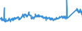 CN 7306 /Exports /Unit = Prices (Euro/ton) /Partner: Slovenia /Reporter: Eur27_2020 /7306:Tubes, Pipes and Hollow Profiles `e.g., Open Seam or Welded, Riveted or Similarly Closed`, of Iron or Steel (Excl. of Cast Iron, Seamless Tubes and Pipes and Tubes Having Internal and External Circular Cross-sections and an External Diameter of > 406,4 Mm)