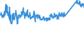 CN 7306 /Exports /Unit = Prices (Euro/ton) /Partner: Serbia /Reporter: Eur27_2020 /7306:Tubes, Pipes and Hollow Profiles `e.g., Open Seam or Welded, Riveted or Similarly Closed`, of Iron or Steel (Excl. of Cast Iron, Seamless Tubes and Pipes and Tubes Having Internal and External Circular Cross-sections and an External Diameter of > 406,4 Mm)
