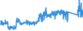 CN 73071110 /Exports /Unit = Prices (Euro/ton) /Partner: Spain /Reporter: Eur27_2020 /73071110:Tube or Pipe Fittings of Non-malleable Cast Iron, of a Kind Used in Pressure Systems