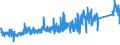 CN 73071110 /Exports /Unit = Prices (Euro/ton) /Partner: Finland /Reporter: Eur27_2020 /73071110:Tube or Pipe Fittings of Non-malleable Cast Iron, of a Kind Used in Pressure Systems
