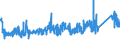 CN 73071190 /Exports /Unit = Prices (Euro/ton) /Partner: France /Reporter: Eur27_2020 /73071190:Tube or Pipe Fittings of Non-malleable Cast Iron (Excl. Products of a Kind Used in Pressure Systems)