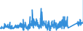 CN 73071190 /Exports /Unit = Prices (Euro/ton) /Partner: Netherlands /Reporter: Eur27_2020 /73071190:Tube or Pipe Fittings of Non-malleable Cast Iron (Excl. Products of a Kind Used in Pressure Systems)