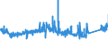 CN 73071190 /Exports /Unit = Prices (Euro/ton) /Partner: Ireland /Reporter: Eur27_2020 /73071190:Tube or Pipe Fittings of Non-malleable Cast Iron (Excl. Products of a Kind Used in Pressure Systems)