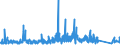 KN 73071190 /Exporte /Einheit = Preise (Euro/Tonne) /Partnerland: Griechenland /Meldeland: Eur27_2020 /73071190:Rohrformstücke, Rohrverschlußstücke und Rohrverbindungsstücke, aus Nichtverformbarem Gusseisen (Ausg. von der für Druckrohre Verwendeten Art)