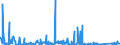 KN 73071190 /Exporte /Einheit = Preise (Euro/Tonne) /Partnerland: Island /Meldeland: Eur27_2020 /73071190:Rohrformstücke, Rohrverschlußstücke und Rohrverbindungsstücke, aus Nichtverformbarem Gusseisen (Ausg. von der für Druckrohre Verwendeten Art)