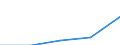 KN 73071190 /Exporte /Einheit = Preise (Euro/Tonne) /Partnerland: Faeroer /Meldeland: Eur27 /73071190:Rohrformstücke, Rohrverschlußstücke und Rohrverbindungsstücke, aus Nichtverformbarem Gusseisen (Ausg. von der für Druckrohre Verwendeten Art)