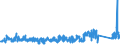 KN 73071190 /Exporte /Einheit = Preise (Euro/Tonne) /Partnerland: Finnland /Meldeland: Eur27_2020 /73071190:Rohrformstücke, Rohrverschlußstücke und Rohrverbindungsstücke, aus Nichtverformbarem Gusseisen (Ausg. von der für Druckrohre Verwendeten Art)