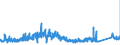 KN 73071190 /Exporte /Einheit = Preise (Euro/Tonne) /Partnerland: Oesterreich /Meldeland: Eur27_2020 /73071190:Rohrformstücke, Rohrverschlußstücke und Rohrverbindungsstücke, aus Nichtverformbarem Gusseisen (Ausg. von der für Druckrohre Verwendeten Art)