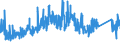 KN 73071190 /Exporte /Einheit = Preise (Euro/Tonne) /Partnerland: Schweiz /Meldeland: Eur27_2020 /73071190:Rohrformstücke, Rohrverschlußstücke und Rohrverbindungsstücke, aus Nichtverformbarem Gusseisen (Ausg. von der für Druckrohre Verwendeten Art)