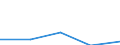 KN 73071190 /Exporte /Einheit = Preise (Euro/Tonne) /Partnerland: Jugoslawien /Meldeland: Eur27 /73071190:Rohrformstücke, Rohrverschlußstücke und Rohrverbindungsstücke, aus Nichtverformbarem Gusseisen (Ausg. von der für Druckrohre Verwendeten Art)