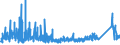 KN 73071190 /Exporte /Einheit = Preise (Euro/Tonne) /Partnerland: Tuerkei /Meldeland: Eur27_2020 /73071190:Rohrformstücke, Rohrverschlußstücke und Rohrverbindungsstücke, aus Nichtverformbarem Gusseisen (Ausg. von der für Druckrohre Verwendeten Art)