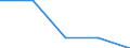 KN 73071190 /Exporte /Einheit = Preise (Euro/Tonne) /Partnerland: Sowjetunion /Meldeland: Eur27 /73071190:Rohrformstücke, Rohrverschlußstücke und Rohrverbindungsstücke, aus Nichtverformbarem Gusseisen (Ausg. von der für Druckrohre Verwendeten Art)