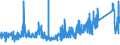 KN 73071190 /Exporte /Einheit = Preise (Euro/Tonne) /Partnerland: Polen /Meldeland: Eur27_2020 /73071190:Rohrformstücke, Rohrverschlußstücke und Rohrverbindungsstücke, aus Nichtverformbarem Gusseisen (Ausg. von der für Druckrohre Verwendeten Art)