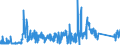 KN 73071190 /Exporte /Einheit = Preise (Euro/Tonne) /Partnerland: Tschechien /Meldeland: Eur27_2020 /73071190:Rohrformstücke, Rohrverschlußstücke und Rohrverbindungsstücke, aus Nichtverformbarem Gusseisen (Ausg. von der für Druckrohre Verwendeten Art)