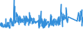 KN 73071190 /Exporte /Einheit = Preise (Euro/Tonne) /Partnerland: Ungarn /Meldeland: Eur27_2020 /73071190:Rohrformstücke, Rohrverschlußstücke und Rohrverbindungsstücke, aus Nichtverformbarem Gusseisen (Ausg. von der für Druckrohre Verwendeten Art)