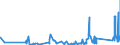 KN 73071190 /Exporte /Einheit = Preise (Euro/Tonne) /Partnerland: Moldau /Meldeland: Eur27_2020 /73071190:Rohrformstücke, Rohrverschlußstücke und Rohrverbindungsstücke, aus Nichtverformbarem Gusseisen (Ausg. von der für Druckrohre Verwendeten Art)