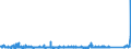 KN 73071190 /Exporte /Einheit = Preise (Euro/Tonne) /Partnerland: Russland /Meldeland: Eur27_2020 /73071190:Rohrformstücke, Rohrverschlußstücke und Rohrverbindungsstücke, aus Nichtverformbarem Gusseisen (Ausg. von der für Druckrohre Verwendeten Art)