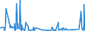 KN 73071190 /Exporte /Einheit = Preise (Euro/Tonne) /Partnerland: Georgien /Meldeland: Eur27_2020 /73071190:Rohrformstücke, Rohrverschlußstücke und Rohrverbindungsstücke, aus Nichtverformbarem Gusseisen (Ausg. von der für Druckrohre Verwendeten Art)