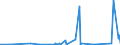 KN 73071190 /Exporte /Einheit = Preise (Euro/Tonne) /Partnerland: Armenien /Meldeland: Eur27_2020 /73071190:Rohrformstücke, Rohrverschlußstücke und Rohrverbindungsstücke, aus Nichtverformbarem Gusseisen (Ausg. von der für Druckrohre Verwendeten Art)